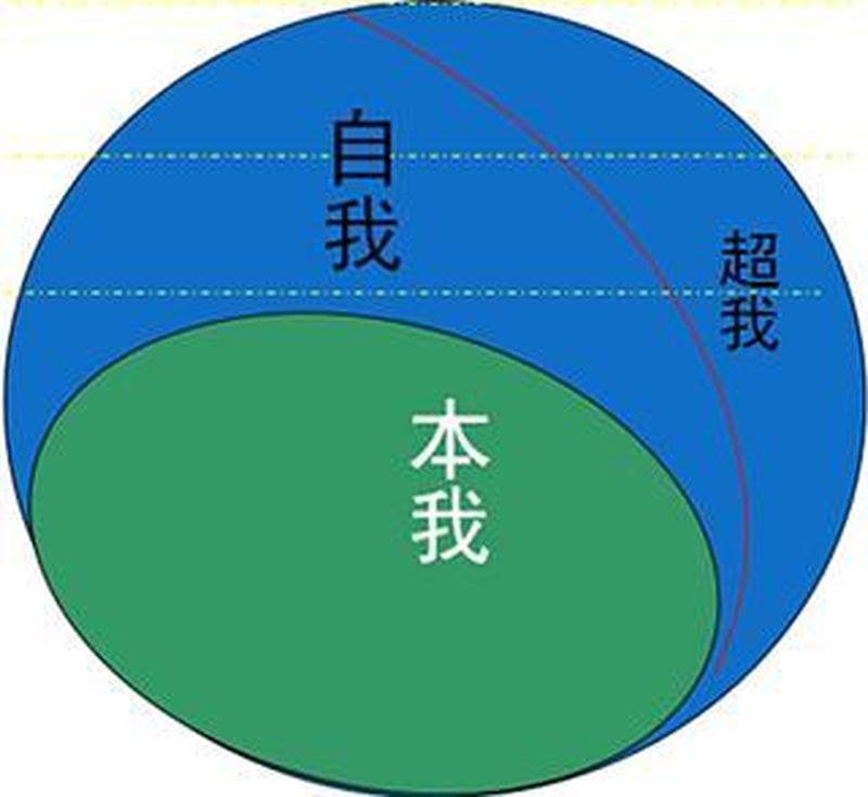 本我自我超我—本我、自我、超我:精神领域的永恒三角-第1张图片-情感驿站 本我自我超我—本我、自我、超我:精神领域的永恒三角-第1张图片-情感驿站