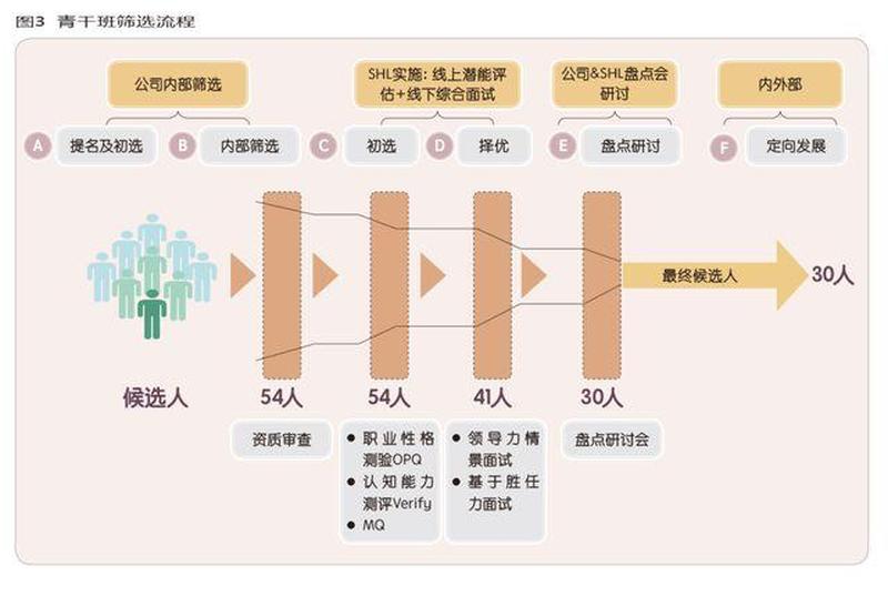 shl测评怎么样才能高分_解锁潜力赋能成功：Shl测评开启职业发展大门-第1张图片-情感驿站