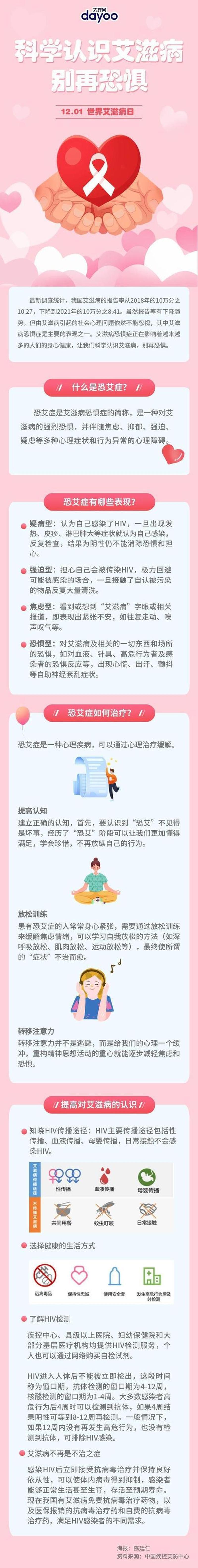就这些行为 别再恐艾了-第1张图片-情感驿站