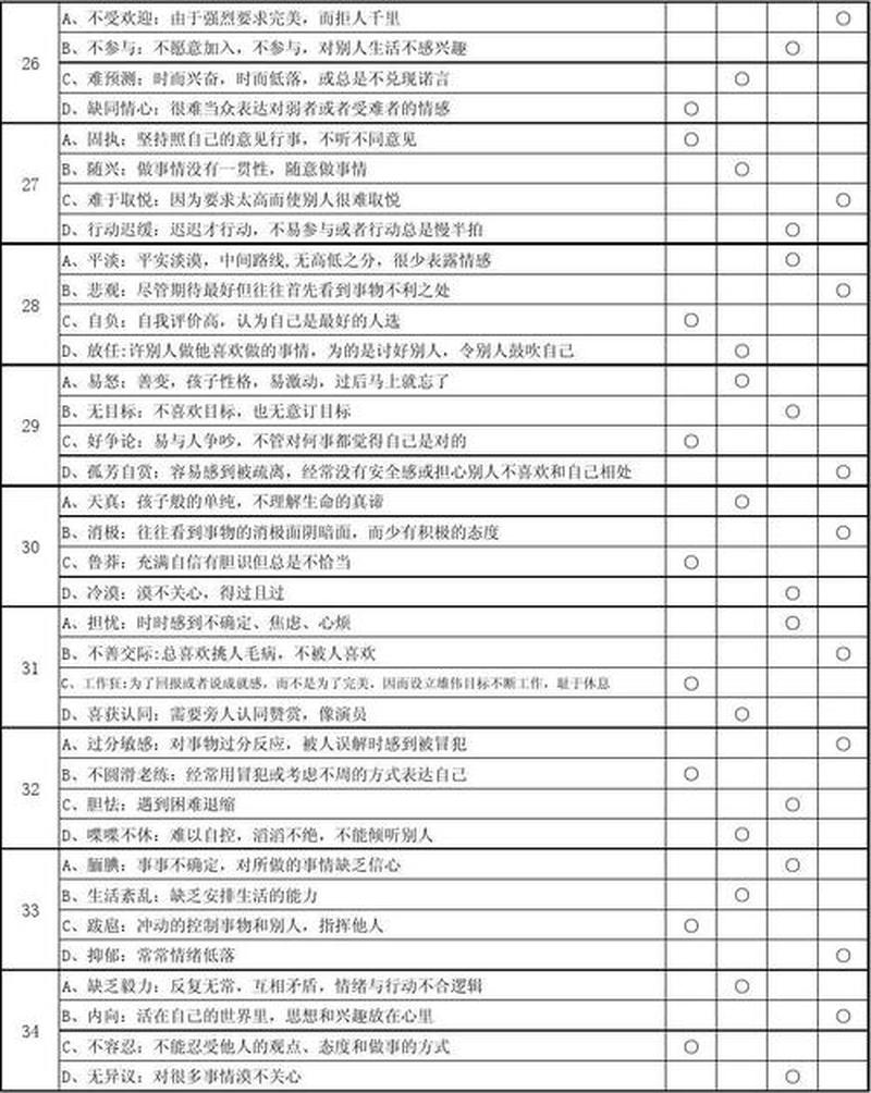 disc测试(DISC性格分析：拨开迷雾，洞悉自我)-第1张图片-情感驿站