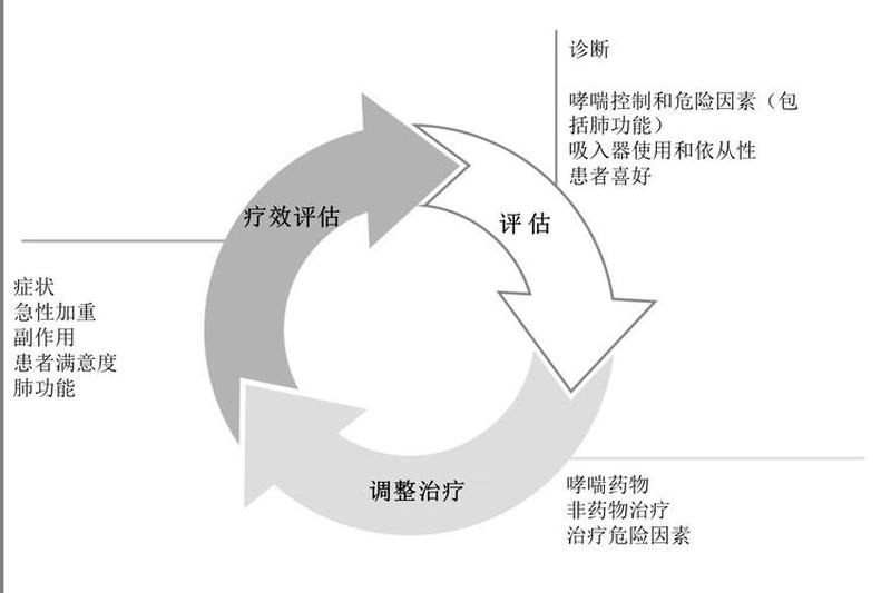 ed如何治疗_饮食失调症：从控制到康复之旅-第1张图片-情感驿站