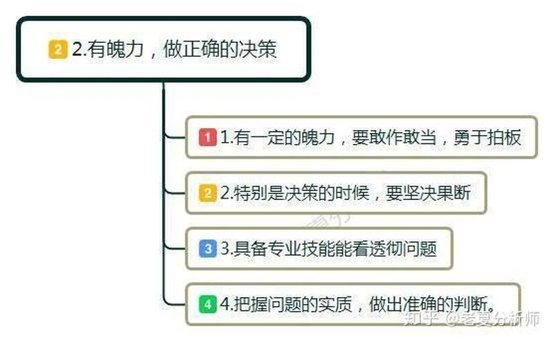 基于决策名词的深入剖析：充分理解决策制定过程-第1张图片-情感驿站