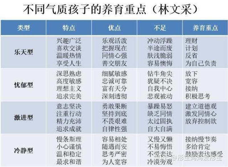 人的气质类型_气质类型揭示性格密码，解锁人性奥秘-第1张图片-情感驿站