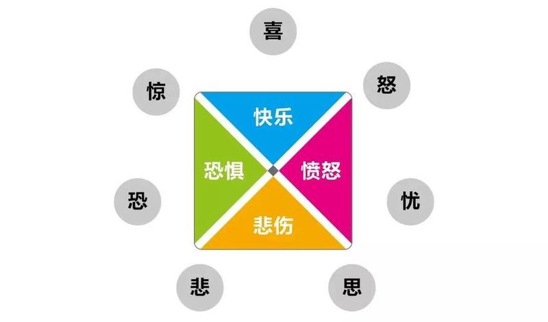 情绪价值什么意思—情绪价值:让沟通不再是单向输出-第1张图片-情感驿站 情绪价值什么意思—情绪价值:让沟通不再是单向输出-第1张图片-情感驿站