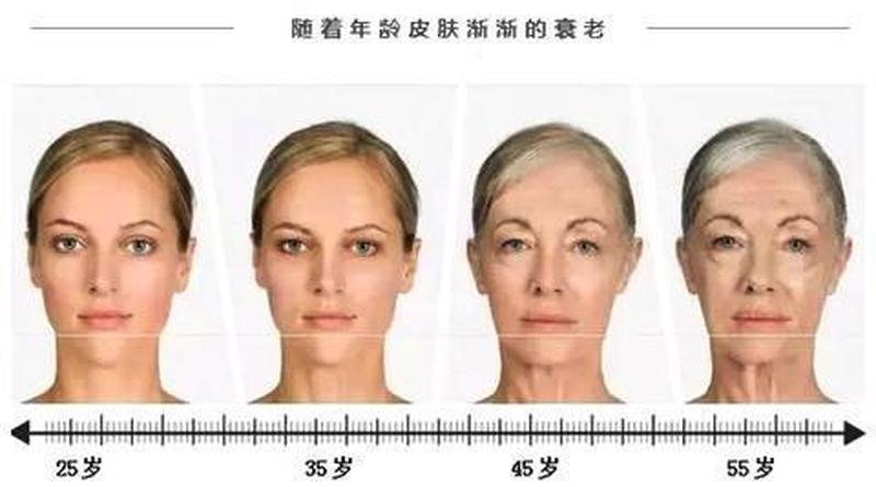 初老症状50条_50个初老征兆：身体发出的岁月警示-第1张图片-情感驿站