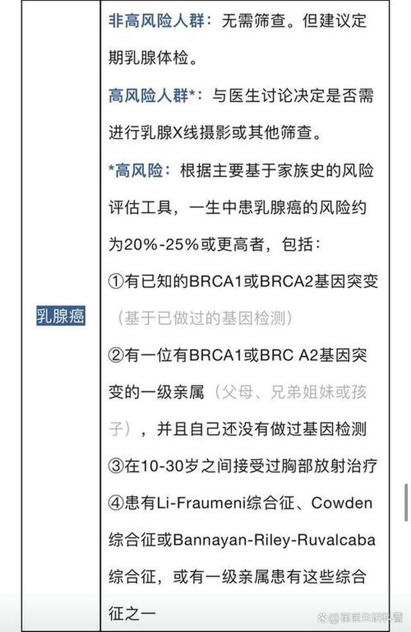 不影响寿命的十大癌症—揭秘十大无惧生命之忧的癌症-第1张图片-情感驿站