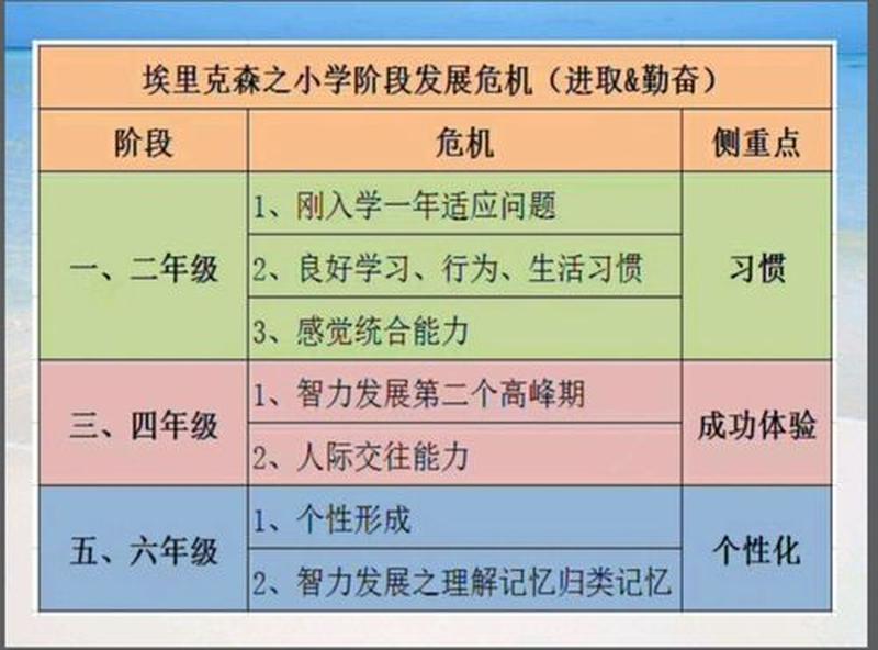 埃里克森人格发展阶段理论对教育的启示—埃里克森人格发展之旅：从婴儿期到成熟期-第1张图片-情感驿站