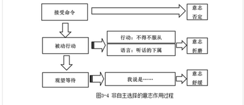X-Y理论：管理理念的差异剖析-第1张图片-情感驿站