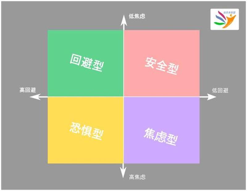 害怕亲密关系是心理障碍吗—亲密恐惧症的迷魂阵-第1张图片-情感驿站 害怕亲密关系是心理障碍吗—亲密恐惧症的迷魂阵-第1张图片-情感驿站