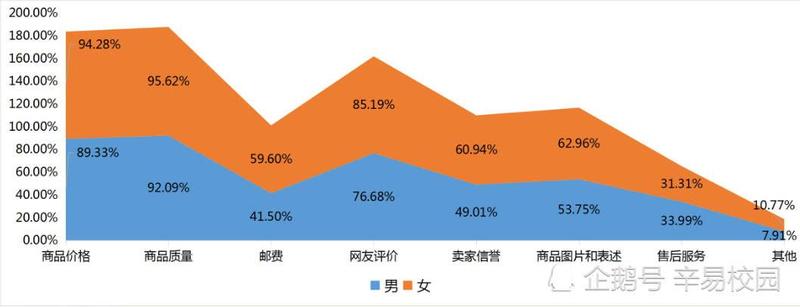 大学生情感问题调查—大学生情感迷局：爱与痛的抉择-第1张图片-情感驿站