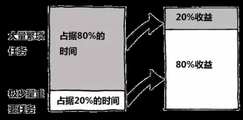 二八法则案例分析(二八法则下的高效秘诀：掌握关键20%)-第1张图片-情感驿站