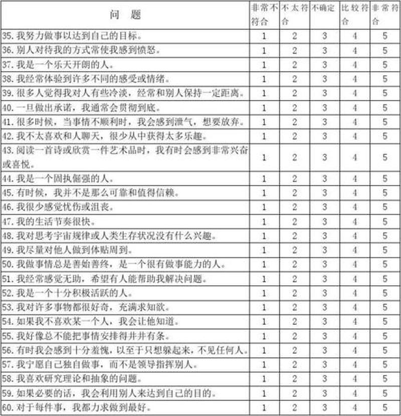 明尼苏达多相人格量表：探究人类内心的多重维度-第1张图片-情感驿站