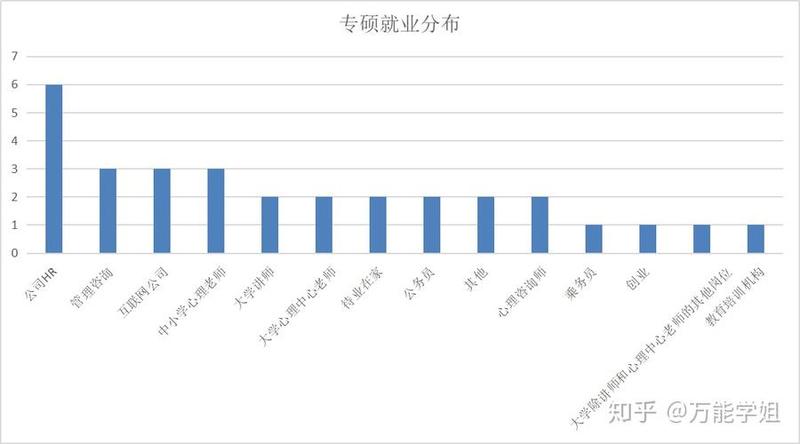 心理学毕业后就业前景_心理学职业发展前景展望-第1张图片-情感驿站