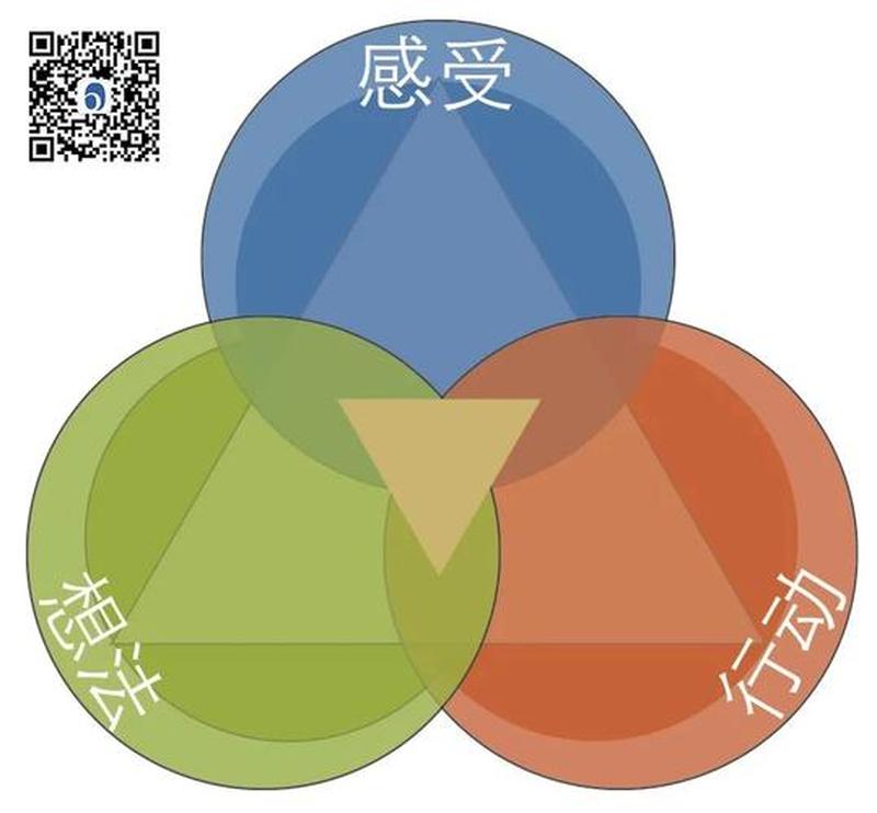 情商是什么意思呢_情商解密：揭开情绪智慧的奥秘-第1张图片-情感驿站
