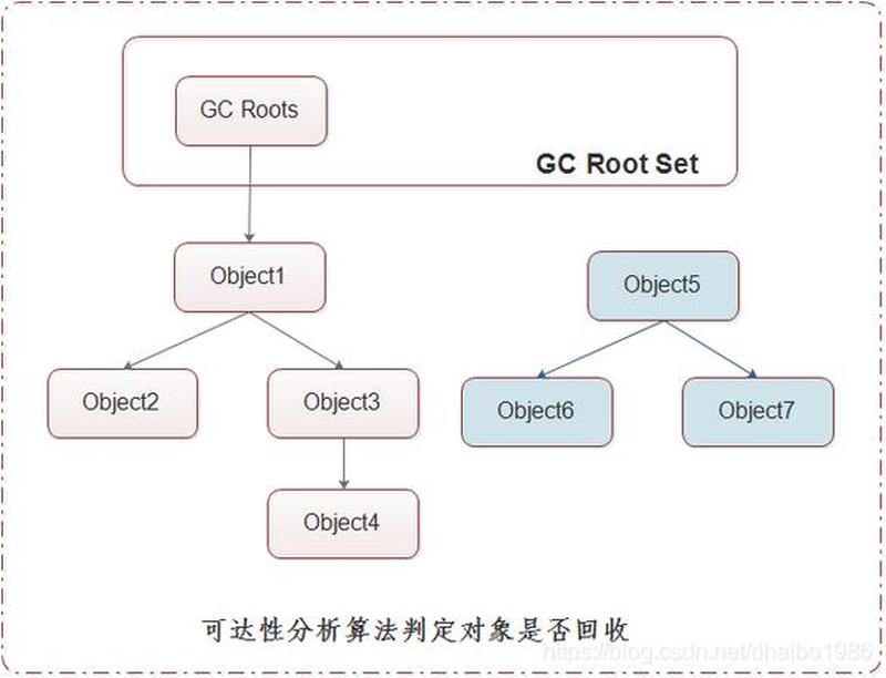 GC抖动时，续行否？关于GC策略的探讨-第1张图片-情感驿站