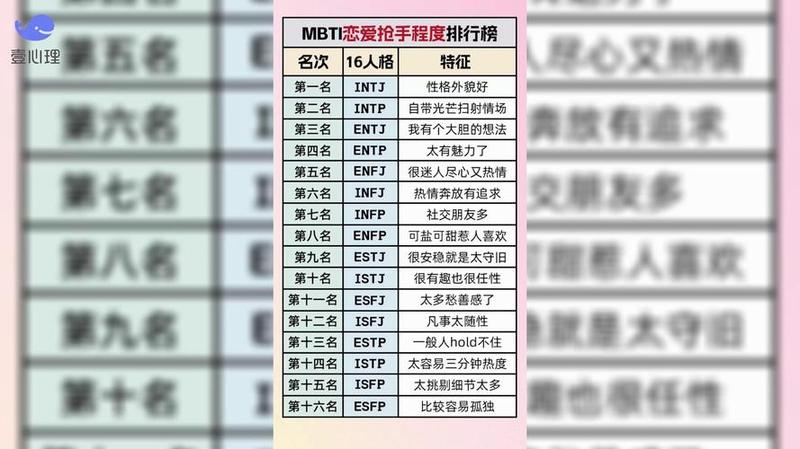 16TYPE人格官网(探索你的16型人格官网，深度解析你的个性本质与潜在优势)-第1张图片-情感驿站