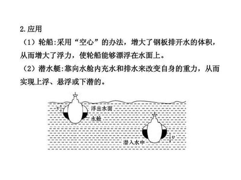 液体浮力产生的原因_浮力之谜：物体在水中为何漂浮-第1张图片-情感驿站