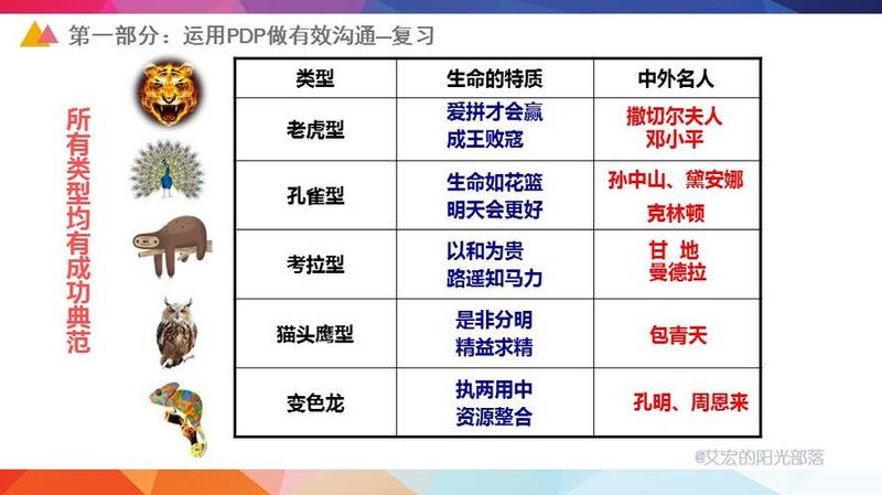 pdp测试_洞悉认知优势：开启PDP天赋之旅-第1张图片-情感驿站