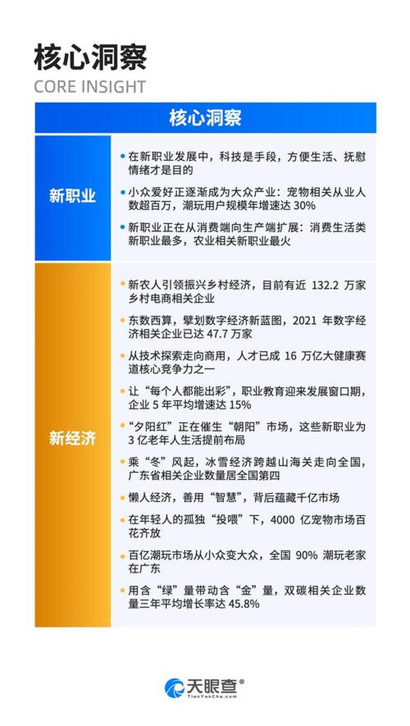 新职业机遇与职业发展-第1张图片-情感驿站