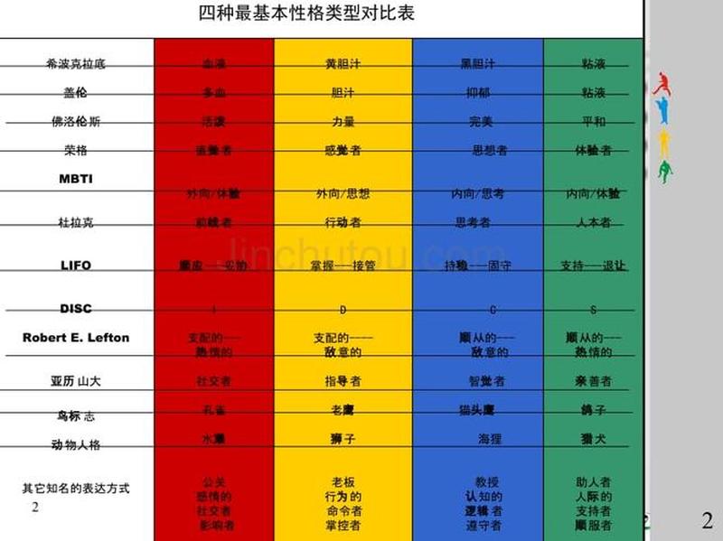 fpa性格色彩测试(透过色彩探索你的优势：FPA性格色彩测试大揭秘)-第1张图片-情感驿站