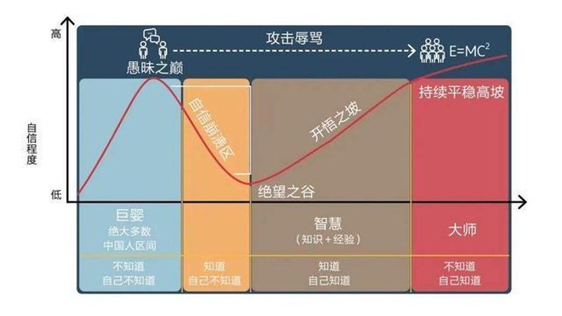 元认知训练提升学习效能-第1张图片-情感驿站 元认知训练提升学习效能-第1张图片-情感驿站