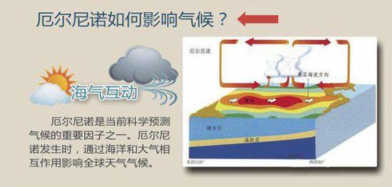 什么是厄尔尼诺_厄尔尼诺气候现象，影响几何-第1张图片-情感驿站