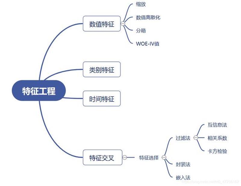 条件反射的泛化(条件反射的泛化效应与 *** 泛化的范围)-第1张图片-情感驿站