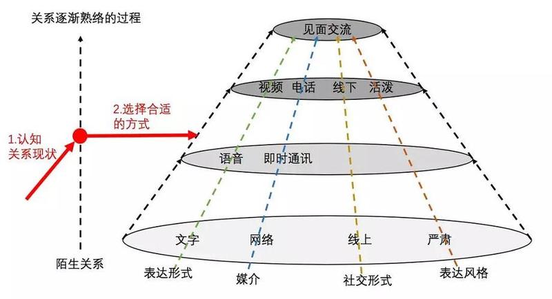 人际关系测试感受(人际关系自省指南：揭示真实的自我与他人)-第1张图片-情感驿站