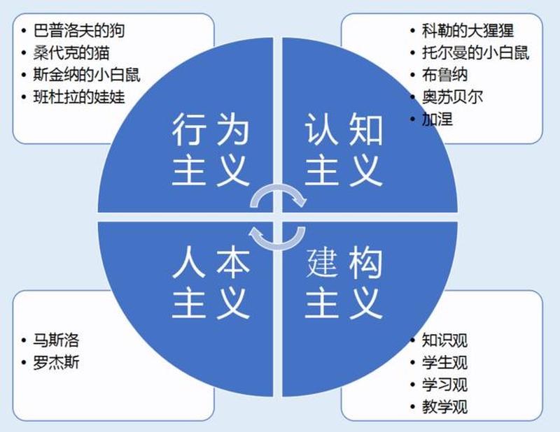 什么是行为主义(行为主义:从 *** 到反应的学习探究)-第1张图片-情感驿站 什么是行为主义(行为主义:从 *** 到反应的学习探究)-第1张图片-情感驿站