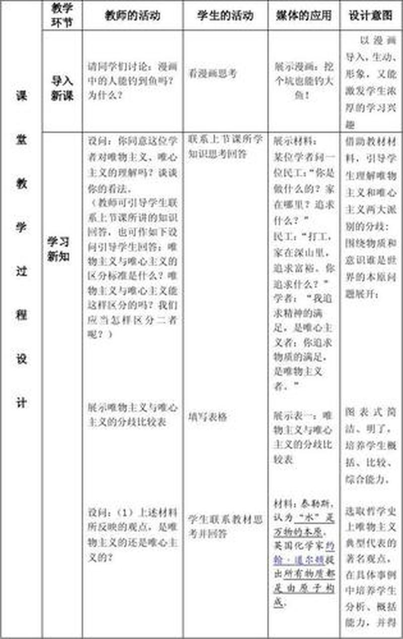 唯物主义和唯心主义的区别(唯物与唯心,思想之分水岭)-第1张图片-情感驿站 唯物主义和唯心主义的区别(唯物与唯心,思想之分水岭)-第1张图片-情感驿站