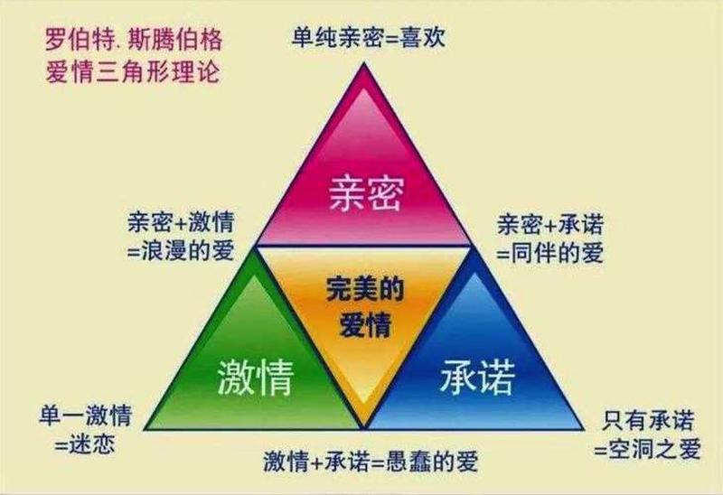 挽救爱情的6个秘诀:重燃 *** ,挽回芳心-第1张图片-情感驿站 挽救爱情的6个秘诀:重燃 *** ,挽回芳心-第1张图片-情感驿站