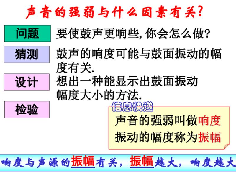 男生抽动速度与声音响度之关联:为何越快越响?-第1张图片-情感驿站 男生抽动速度与声音响度之关联:为何越快越响?-第1张图片-情感驿站