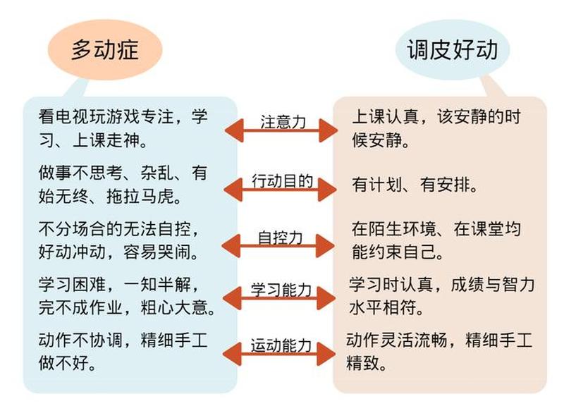 多动症自测40题—多动症自我测评：40道题深入探测你的注意力和冲动问题-第1张图片-情感驿站
