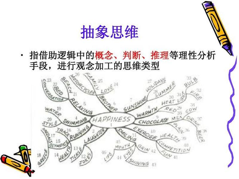 什么是形象思维和抽象思维_抽象之域：思维的迷宫-第1张图片-情感驿站