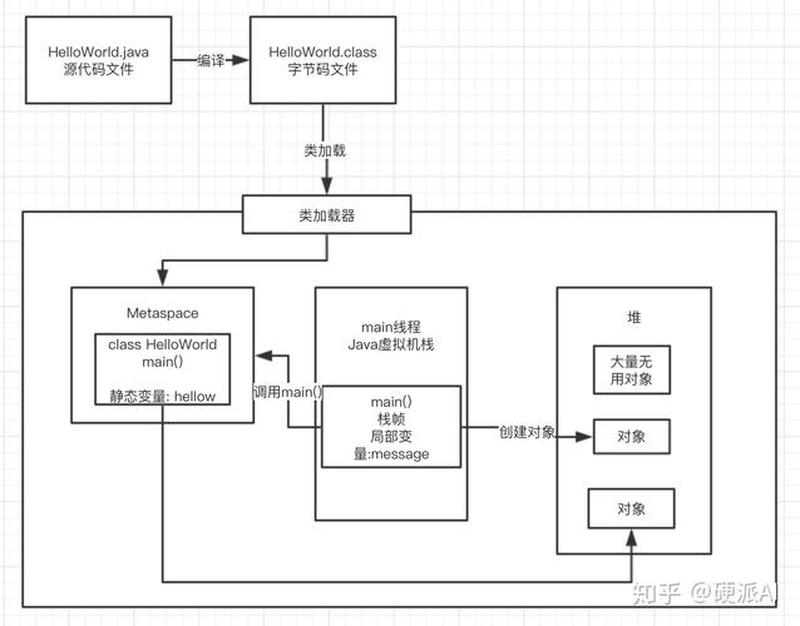 C自己对象的过程细节—C++ 对象生命周期详解：从创建到析构-第1张图片-情感驿站