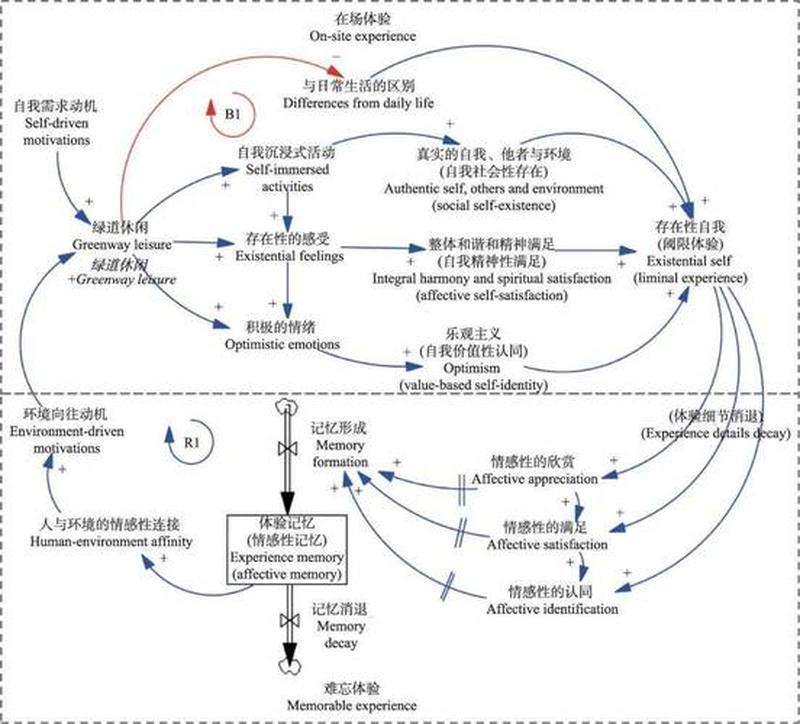 人际互动中的影响力与社会认同-第1张图片-情感驿站