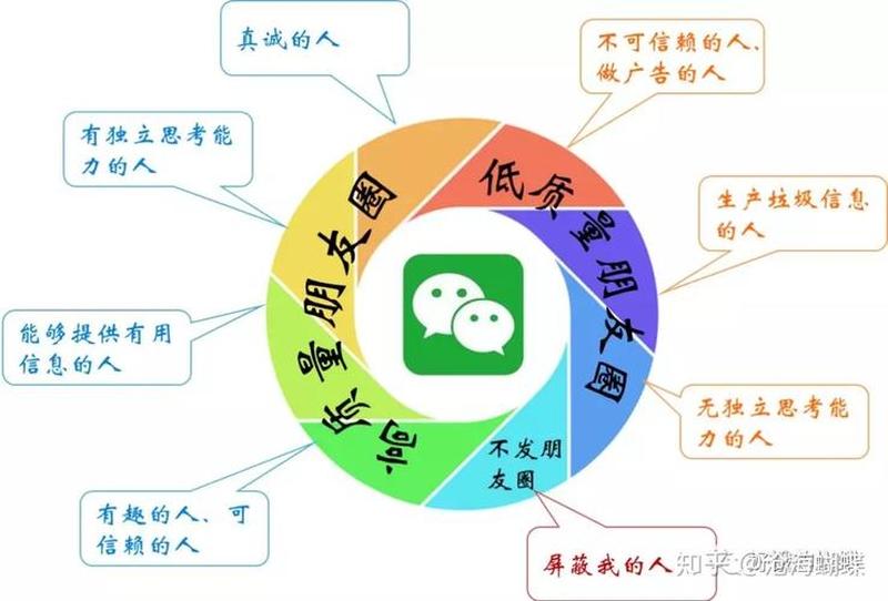为何男性跻身女性社交圈，解锁背后的动机-第1张图片-情感驿站