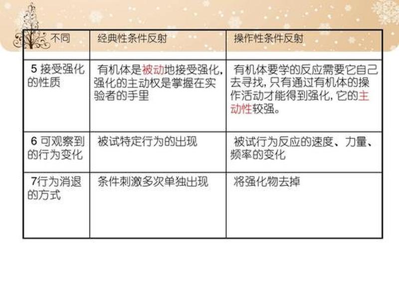 什么是条件反射(揭秘条件反射:行为的奥秘)-第1张图片-情感驿站 什么是条件反射(揭秘条件反射:行为的奥秘)-第1张图片-情感驿站