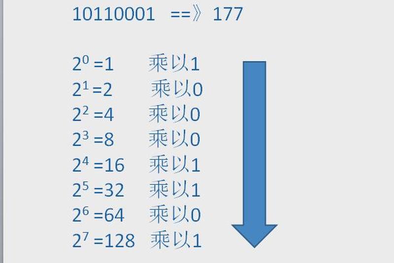 0和1表示的含义是什么(二进制密码：0与1的非凡世界)-第1张图片-情感驿站