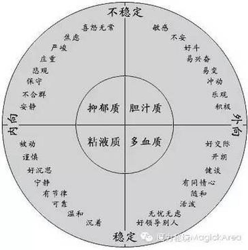 抑郁质气质类型如何扬长避短—抑郁质气质:沉默的哀伤,静谧的痛苦-第1张图片-情感驿站 抑郁质气质类型如何扬长避短—抑郁质气质:沉默的哀伤,静谧的痛苦-第1张图片-情感驿站