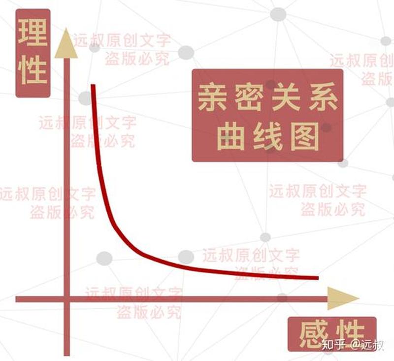 理性与感性的关系(理性与感性的交锋：逻辑与 *** 的博弈)-第1张图片-情感驿站