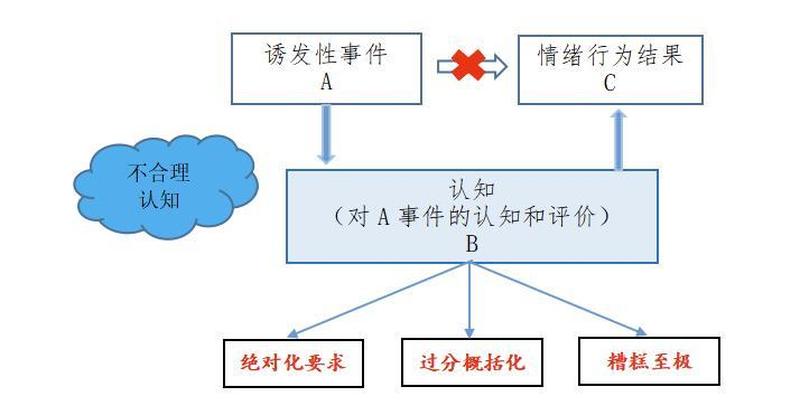 什么叫abc(揭秘 ABC：从入门到精通)-第1张图片-情感驿站
