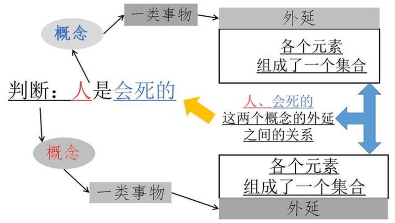 下头是什么意思(关键词的内涵和外延)-第1张图片-情感驿站