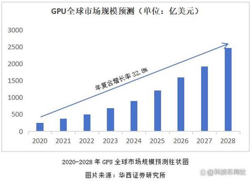 揭秘网坛热门新词：CPU的奥秘-第1张图片-情感驿站
