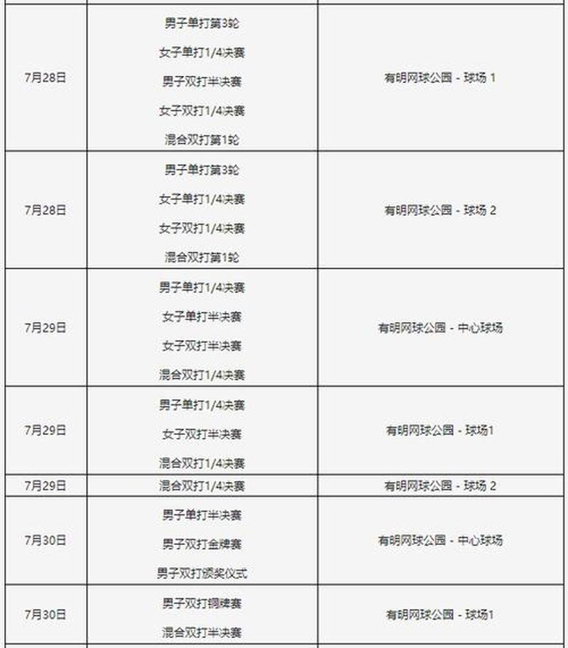 奧運會時間表_東京奧運燃情盛宴 全程精彩時刻不容錯過