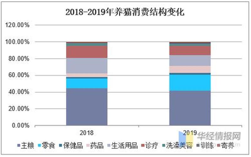 养猫人群统计—全国养猫现状调查：数量分布与趋势分析-第1张图片-猫咪屋