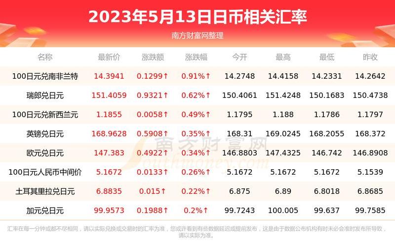  ribi(日币兑换人民币汇率多少)