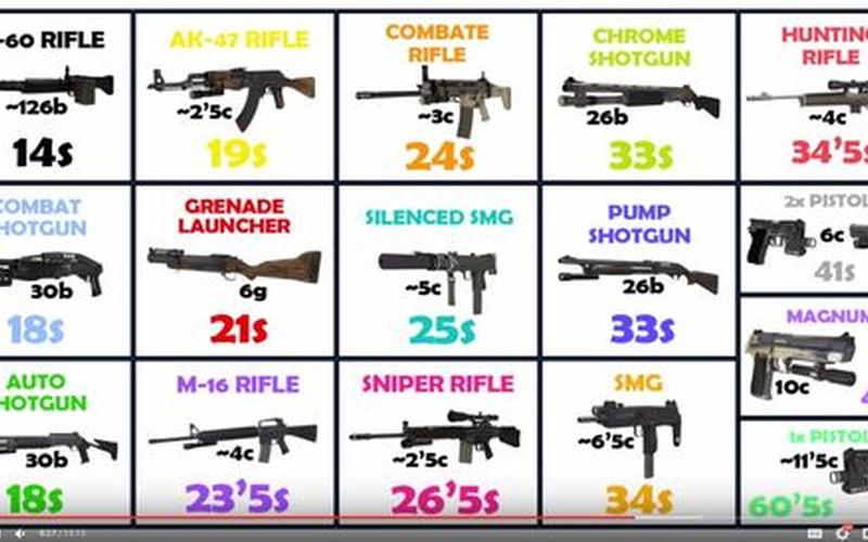  求生之路2武器秘籍(求生之路2武器秘籍代码大全)