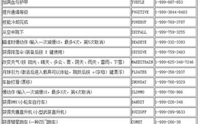  侠盗圣安地列斯密码(侠盗猎车手圣安地列斯作弊密码秘籍)