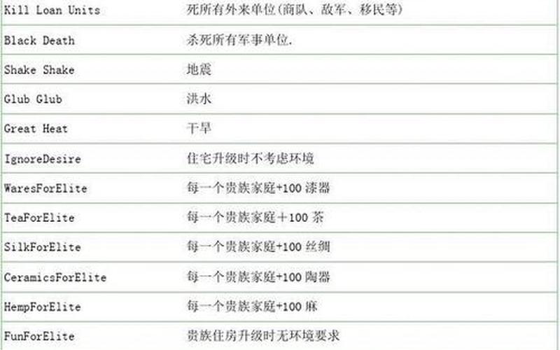  皇帝龙之崛起秘籍(皇帝龙之崛起秘籍获得动物)